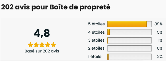 Reviews